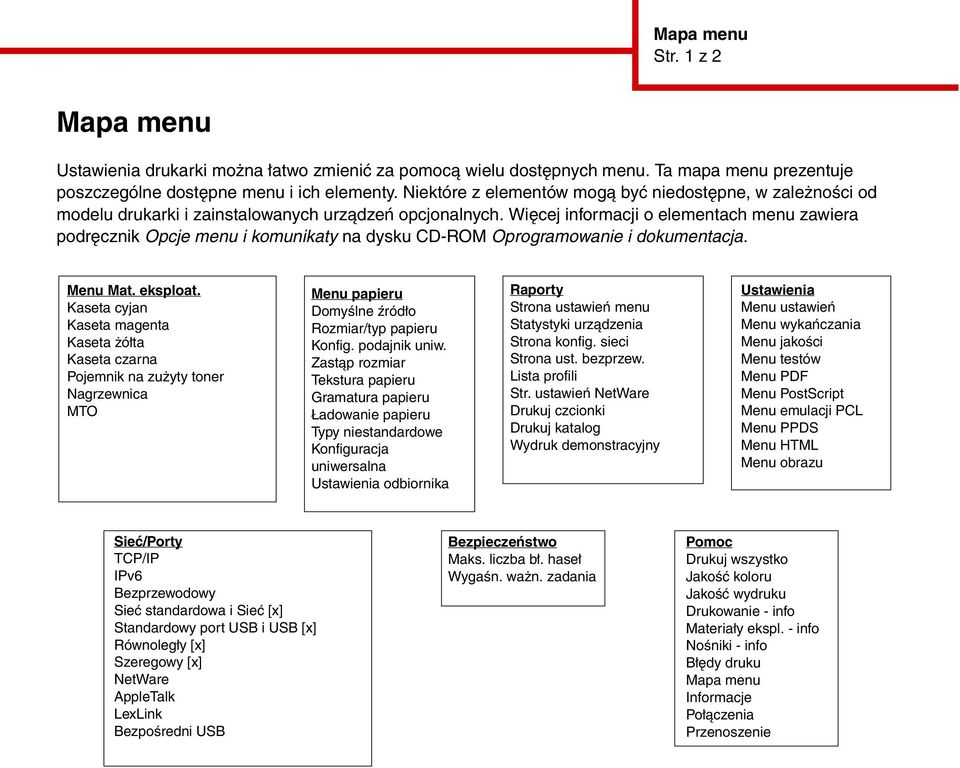 Więcej informacji o elementach menu zawiera podręcznik Opcje menu i komunikaty na dysku CD-ROM Oprogramowanie i dokumentacja. Menu Mat. eksploat.