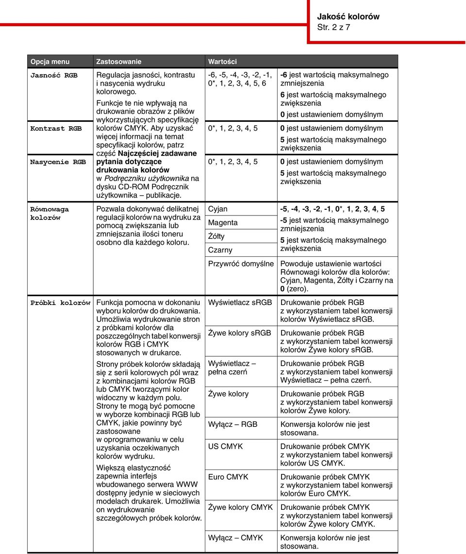 maksymalnego zwiększenia 0 jest ustawieniem domyślnym Kontrast RGB kolorów CMYK.