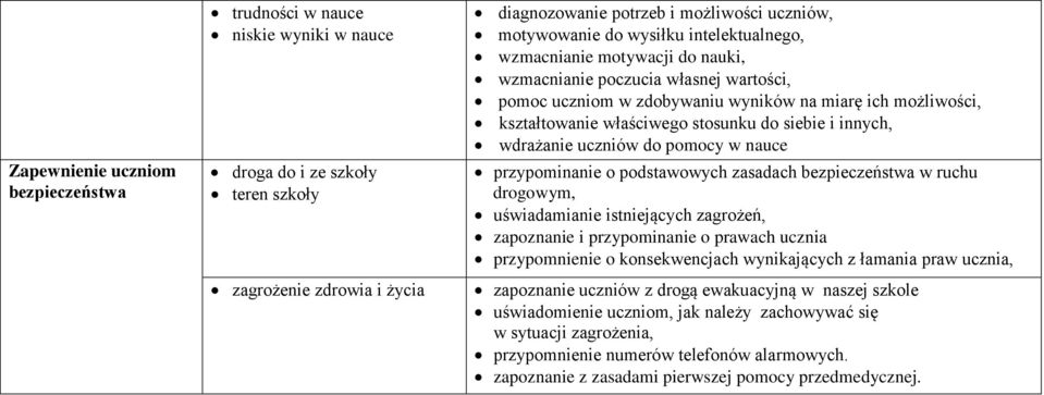 i innych, wdrażanie uczniów do pomocy w nauce przypominanie o podstawowych zasadach bezpieczeństwa w ruchu drogowym, uświadamianie istniejących zagrożeń, zapoznanie i przypominanie o prawach ucznia