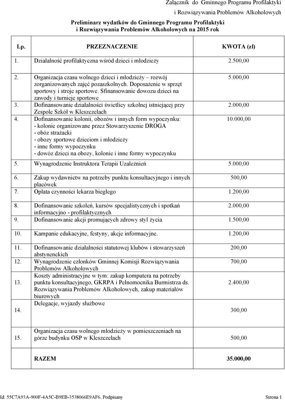 Doposażenie w sprzęt sportowy i stroje sportowe. Sfinansowanie dowozu dzieci na zawody i turnieje sportowe 3.
