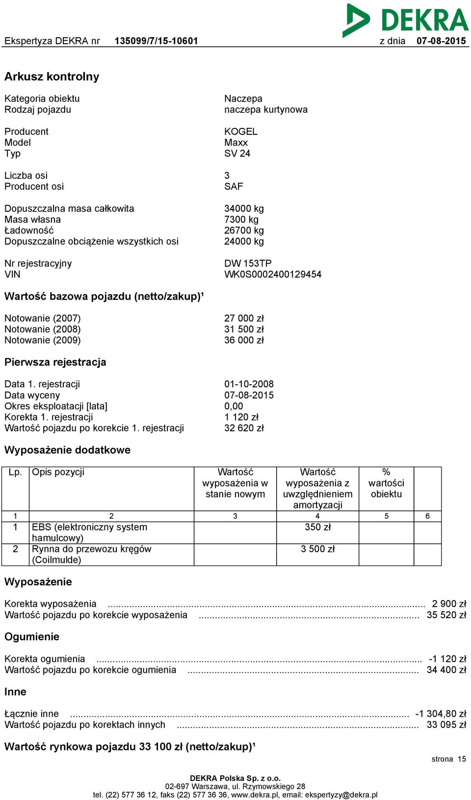 Notowanie (2009) 27 000 zł 31 500 zł 36 000 zł Pierwsza rejestracja Data 1. rejestracji Data wyceny Okres eksploatacji [lata] Korekta 1. rejestracji Wartość pojazdu po korekcie 1.