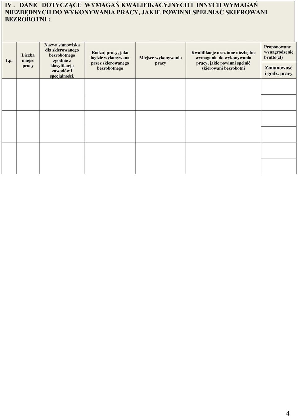 Rodzaj pracy, jaka będzie wykonywana przez skierowanego bezrobotnego Miejsce wykonywania pracy Kwalifikacje oraz inne niezbędne