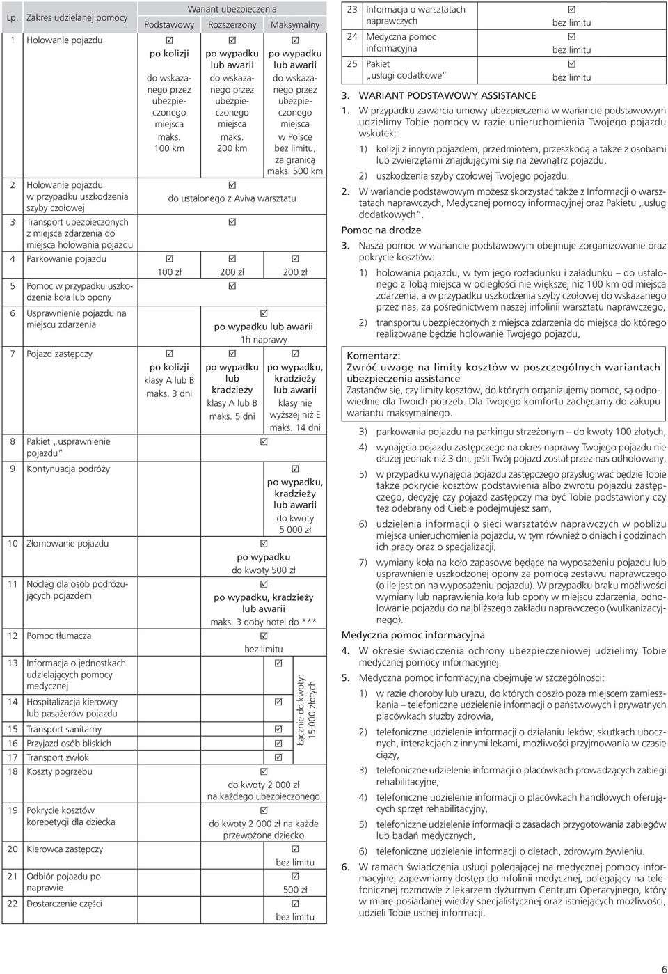 100 km 4 Parkowanie pojazdu 100 zł 5 Pomoc w przypadku uszkodzenia koła lub opony 6 Usprawnienie pojazdu na miejscu zdarzenia 7 Pojazd zastępczy po kolizji klasy A lub B maks.