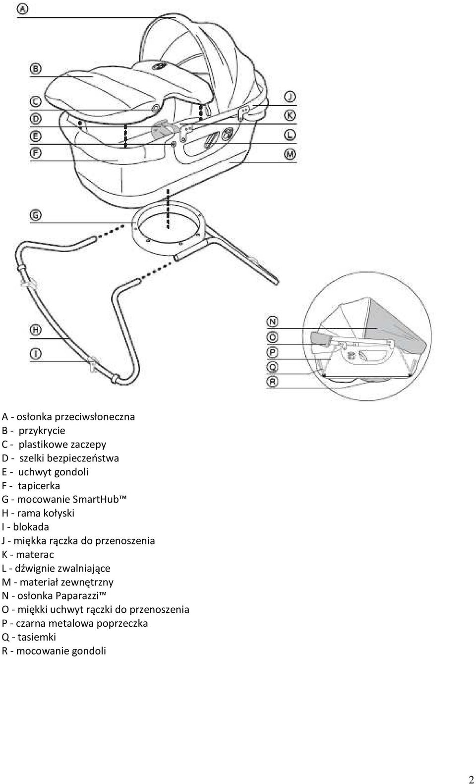do przenoszenia K - materac L - dźwignie zwalniające M - materiał zewnętrzny N - osłonka Paparazzi O
