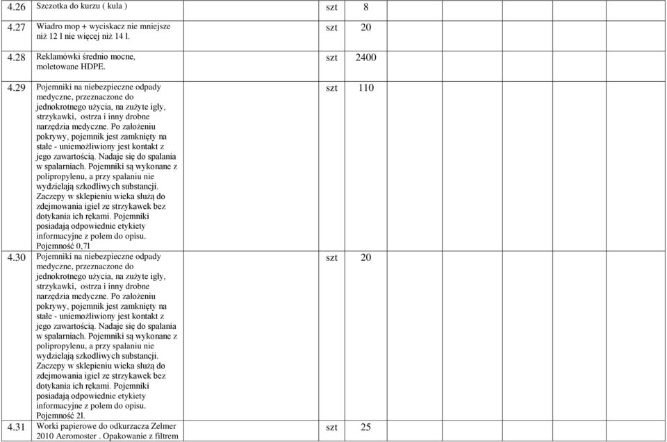 Pojemniki są wykonane z polipropylenu, a przy spalaniu nie wydzielają szkodliwych substancji. Zaczepy w sklepieniu wieka służą do zdejmowania igieł ze strzykawek bez dotykania ich rękami.