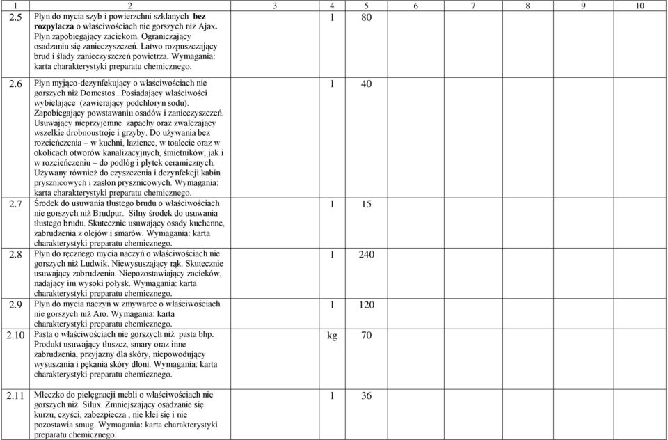 Posiadający właściwości wybielające (zawierający podchloryn sodu). Zapobiegający powstawaniu osadów i zanieczyszczeń. Usuwający nieprzyjemne zapachy oraz zwalczający wszelkie drobnoustroje i grzyby.