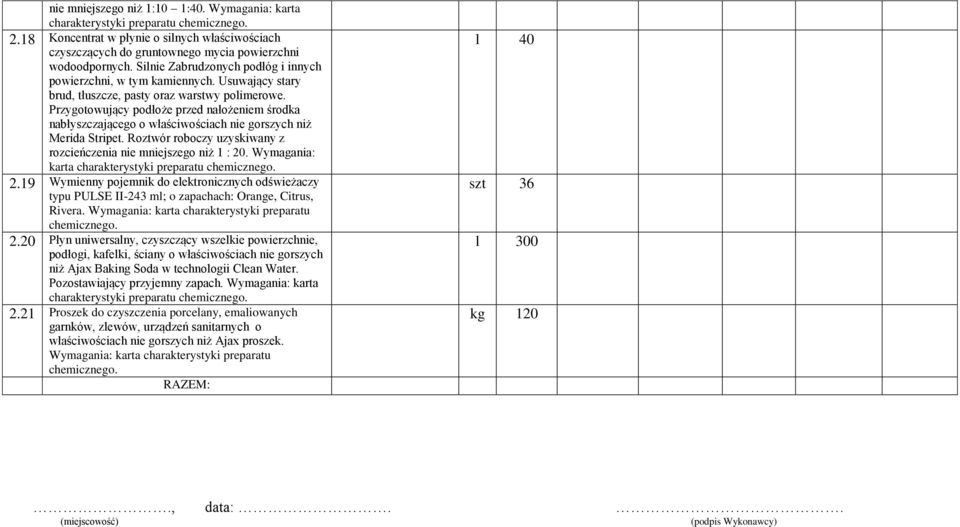 Przygotowujący podłoże przed nałożeniem środka nabłyszczającego o właściwościach nie gorszych niż Merida Stripet. Roztwór roboczy uzyskiwany z rozcieńczenia nie mniejszego niż 1 : 20.