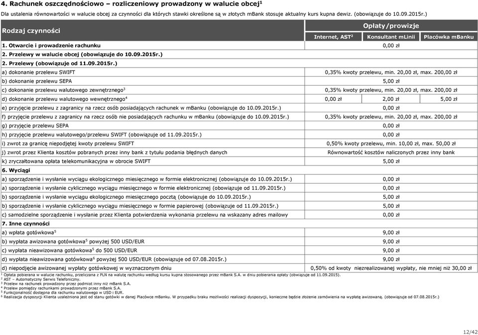 , max. 0 b) dokonanie przelewu SEPA 5,00 zł c) dokonanie przelewu walutowego zewnętrznego 0,5% kwoty przelewu, min., max. 0 d) dokonanie przelewu walutowego wewnętrznego 4,00 zł 5,00 zł e) przyjęcie przelewu z zagranicy na rzecz osób posiadających rachunek w mbanku (obowiązuje do 0.