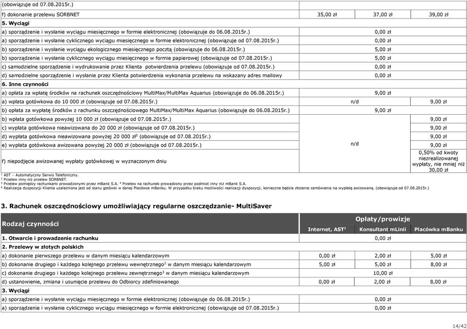 08.05r.) 5,00 zł c) samodzielne sporządzenie i wydrukowanie przez Klienta potwierdzenia przelewu (obowiązuje od 07.08.05r.) d) samodzielne sporządzenie i wysłanie przez Klienta potwierdzenia wykonania przelewu na wskazany adres mailowy 6.