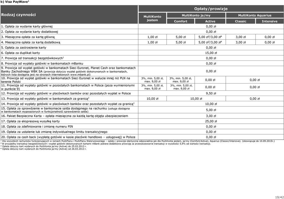 Opłata za duplikat karty 5,00 zł 7. Prowizja od transakcji bezgotówkowych 8. Prowizja od wypłaty gotówki w bankomatach mbanku 9.