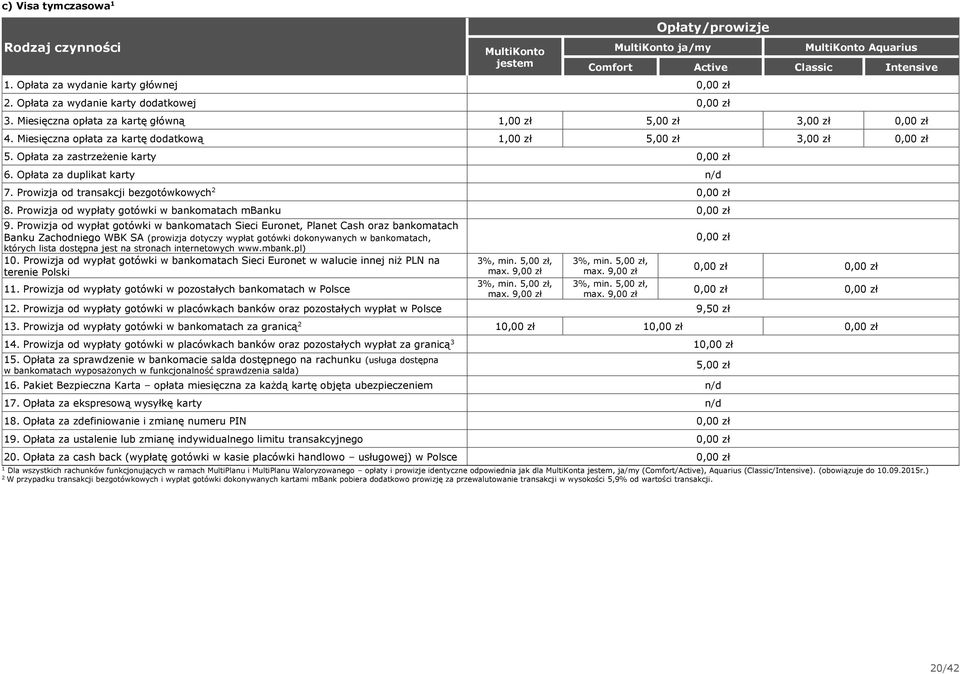 Prowizja od transakcji bezgotówkowych 8. Prowizja od wypłaty gotówki w bankomatach mbanku 9.