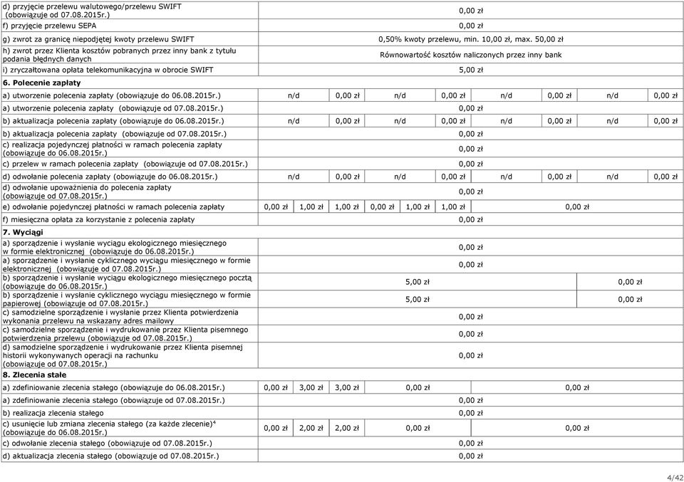 5,00 zł 6. Polecenie zapłaty a) utworzenie polecenia zapłaty (obowiązuje do 06.08.05r.) n/d n/d n/d n/d a) utworzenie polecenia zapłaty (obowiązuje od 07.08.05r.) b) aktualizacja polecenia zapłaty (obowiązuje do 06.