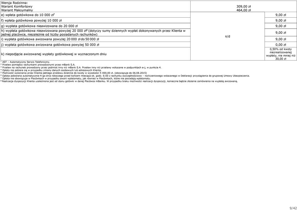 wypłata gotówkowa awizowana powyżej 0 000 zł do 50 000 zł 9,00 zł j) wypłata gotówkowa awizowana gotówkowa powyżej 50 000 zł k) niepodjęcie awizowanej wypłaty gotówkowej w wyznaczonym dniu AST
