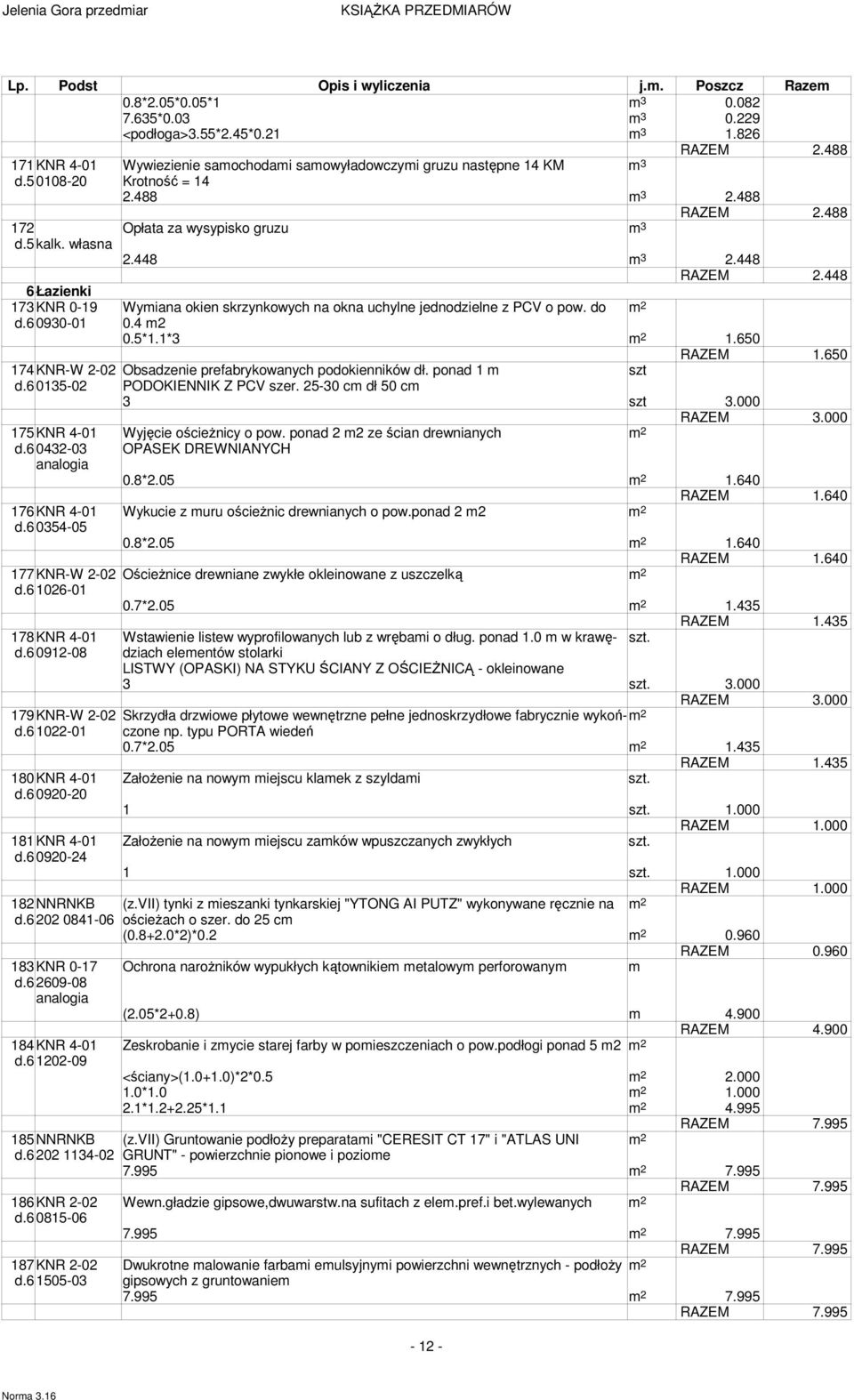 1*3 1.650 RAZEM 1.650 174KNR-W 2-02 Obsadzenie prefabrykowanych podokienników dł. ponad 1 m szt d.6 0135-02 PODOKIENNIK Z PCV szer. 25-30 cm dł 50 cm 3 szt 3.000 RAZEM 3.