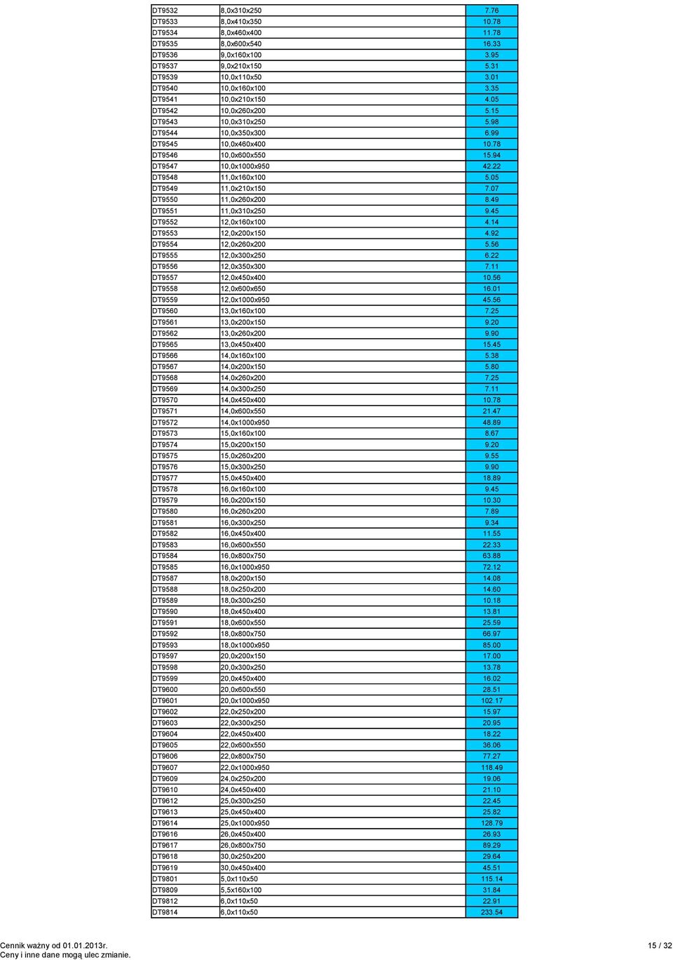 22 DT9548 11,0x160x100 5.05 DT9549 11,0x210x150 7.07 DT9550 11,0x260x200 8.49 DT9551 11,0x310x250 9.45 DT9552 12,0x160x100 4.14 DT9553 12,0x200x150 4.92 DT9554 12,0x260x200 5.56 DT9555 12,0x300x250 6.
