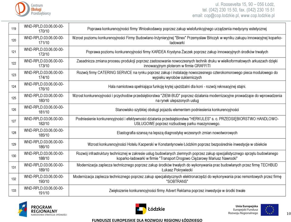 medycyny estetycznej Poprawa poziomu konkurencyjności firmy KARDEA Krystyna Żaczek poprzez zakup innowacyjnych środków trwałych Zasadnicza zmiana procesu produkcji poprzez zastosowanie nowoczesnych