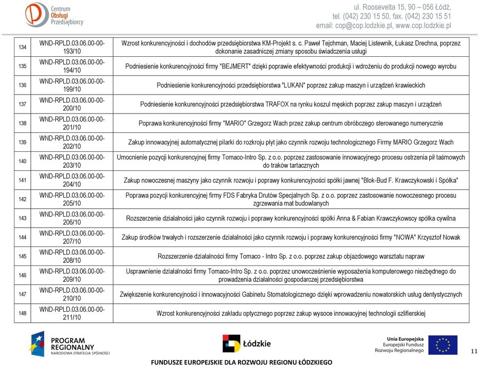 Paweł Tejchman, Maciej Listewnik, Łukasz Drechna, poprzez dokonanie zasadniczej zmiany sposobu świadczenia usługi Podniesienie konkurencyjności firmy "BEJMERT" dzięki poprawie efektywności produkcji