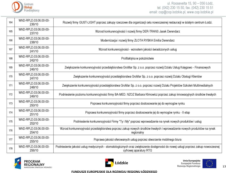 Wzrost konkurencyjności i rozwój firmy DER-TRANS Jacek Derendarz Modernizacja i rozwój firmy ZŁOTA RYBKA Emilia Derendarz Wzrost konkurencyjności - wzrostem jakości świadczonych usług Profilaktyka w