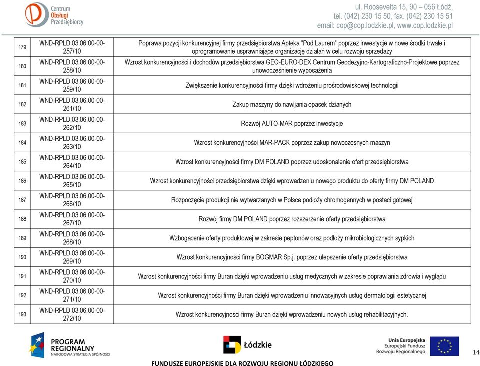 rozwoju sprzedaży Wzrost konkurencyjności i dochodów przedsiębiorstwa GEO-EURO-DEX Centrum Geodezyjno-Kartograficzno-Projektowe poprzez unowocześnienie wyposażenia Zwiększenie konkurencyjności firmy
