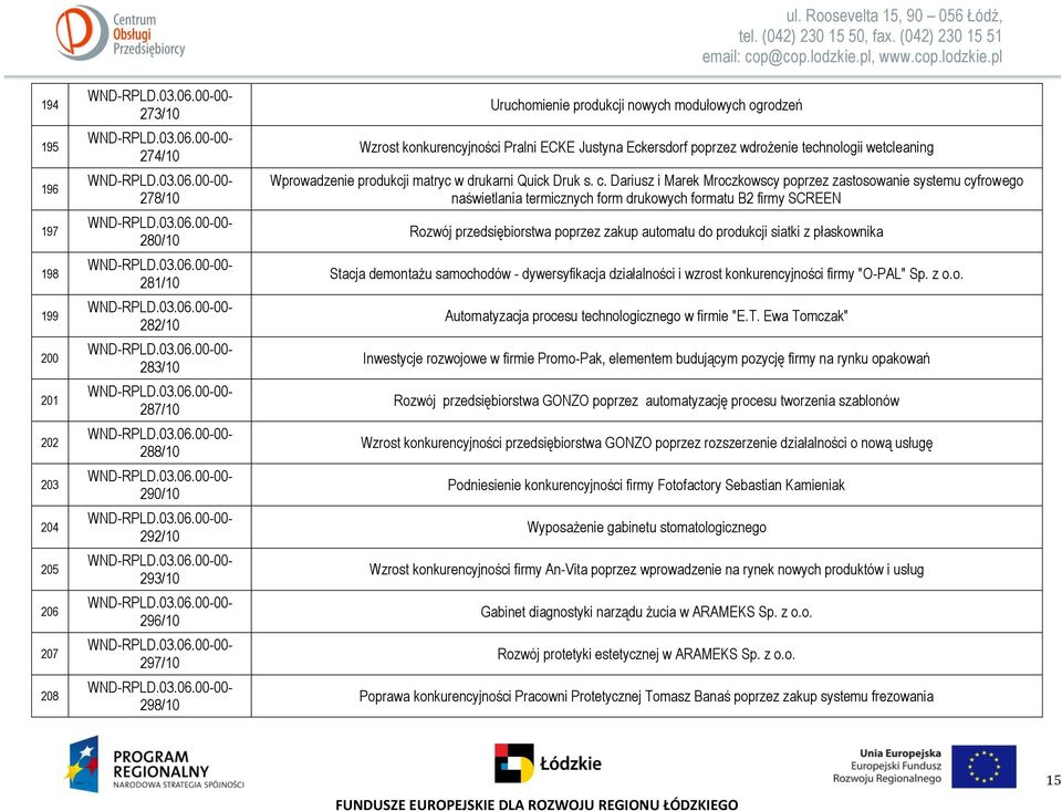 Dariusz i Marek Mroczkowscy poprzez zastosowanie systemu cyfrowego naświetlania termicznych form drukowych formatu B2 firmy SCREEN Rozwój przedsiębiorstwa poprzez zakup automatu do produkcji siatki z