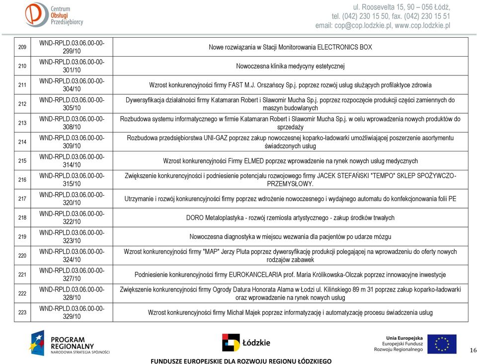 j. poprzez rozpoczęcie produkcji części zamiennych do maszyn budowlanych Rozbudowa systemu informatycznego w firmie Katamaran Robert i Sławomir Mucha Sp.j. w celu wprowadzenia nowych produktów do