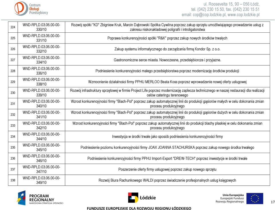 introligatorstwa Poprawa konkurencyjności spółki "R&K" poprzez zakup nowych środków trwałych Zakup systemu informatycznego do zarządzania firmą Kondor Sp. z o.o. Gastronomiczne serce miasta.