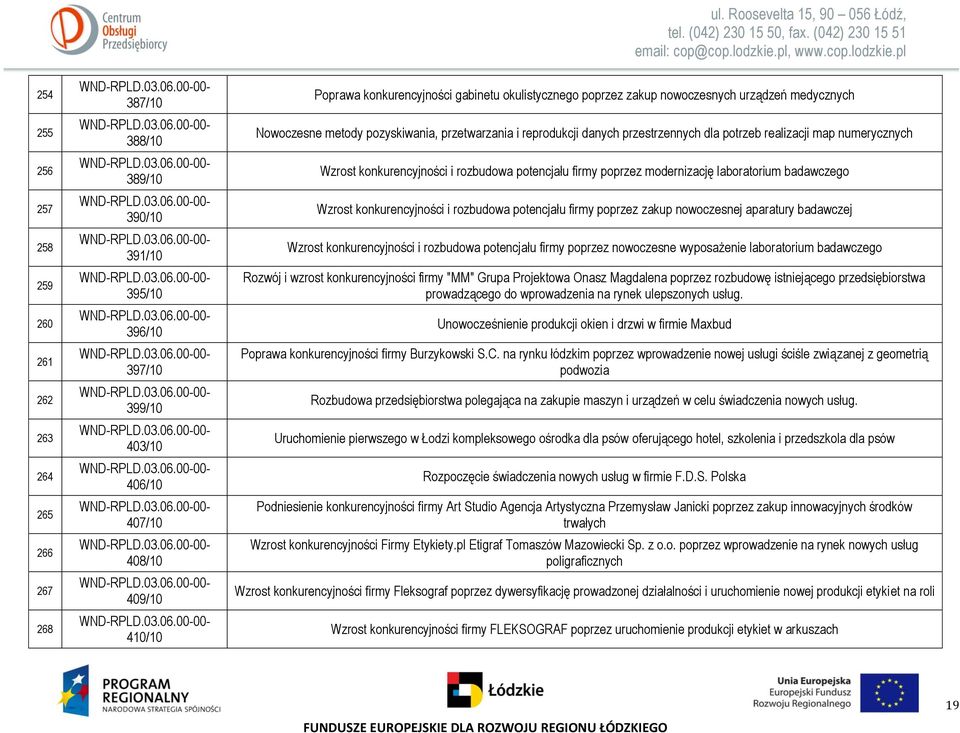 konkurencyjności i rozbudowa potencjału firmy poprzez modernizację laboratorium badawczego Wzrost konkurencyjności i rozbudowa potencjału firmy poprzez zakup nowoczesnej aparatury badawczej Wzrost