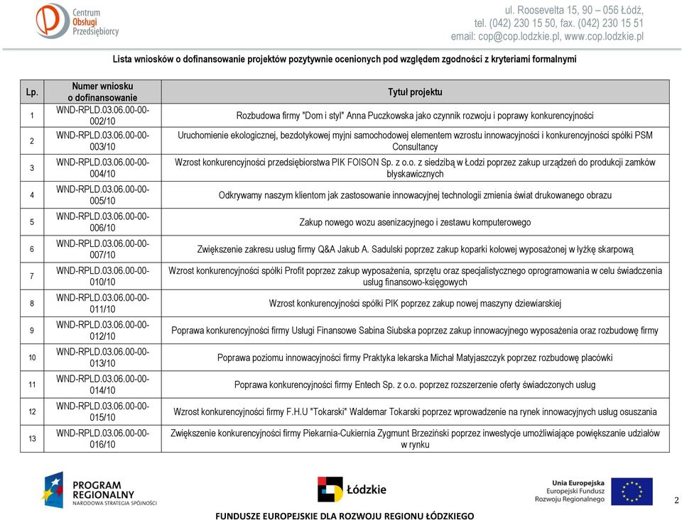 Anna Puczkowska jako czynnik rozwoju i poprawy konkurencyjności Uruchomienie ekologicznej, bezdotykowej myjni samochodowej elementem wzrostu innowacyjności i konkurencyjności spółki PSM Consultancy