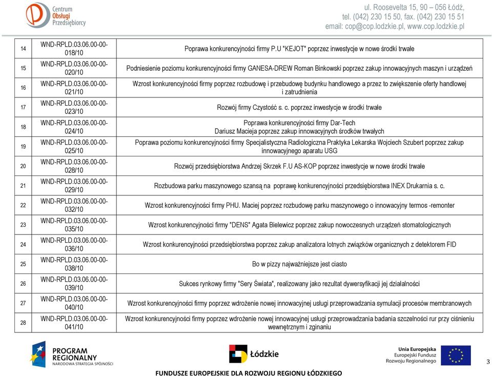 poprzez rozbudowę i przebudowę budynku handlowego a przez to zwiększenie oferty handlowej i zatrudnienia Rozwój firmy Czystość s. c.