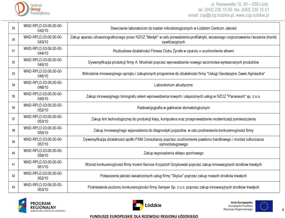 działalności Fitness Clubu Żyrafa w oparciu o uruchomienie siłowni Dywersyfikacja produkcji firmy A.