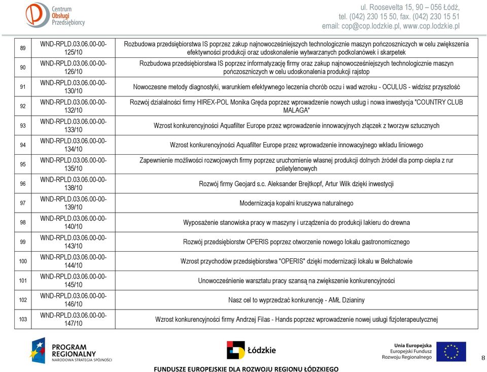 wytwarzanych podkolanówek i skarpetek Rozbudowa przedsiębiorstwa IS poprzez informatyzację firmy oraz zakup najnowocześniejszych technologicznie maszyn pończoszniczych w celu udoskonalenia produkcji