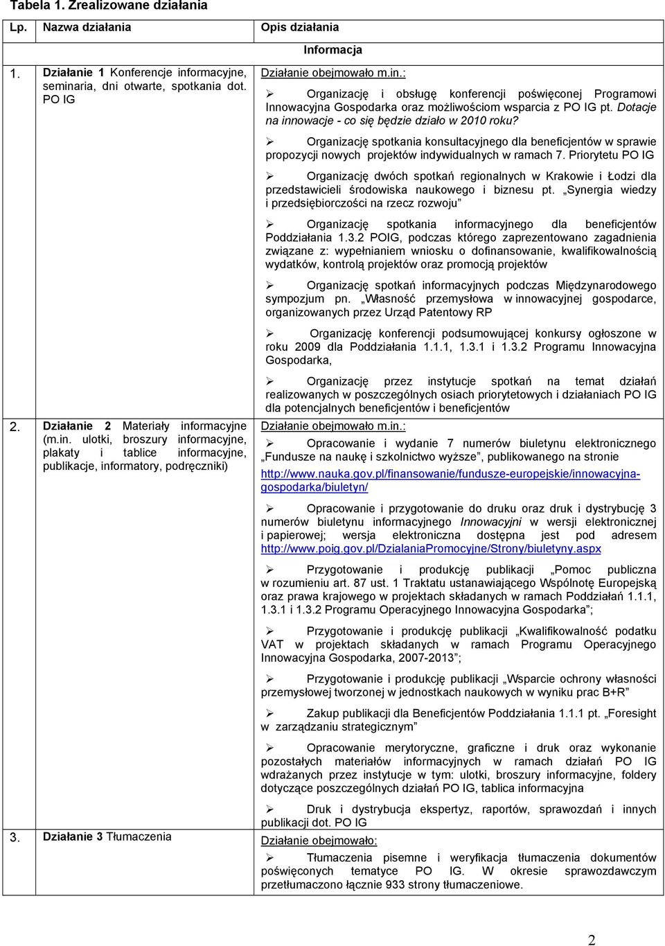Organizację spotkania konsultacyjnego dla beneficjentów w sprawie propozycji nowych projektów indywidualnych w ramach 7.