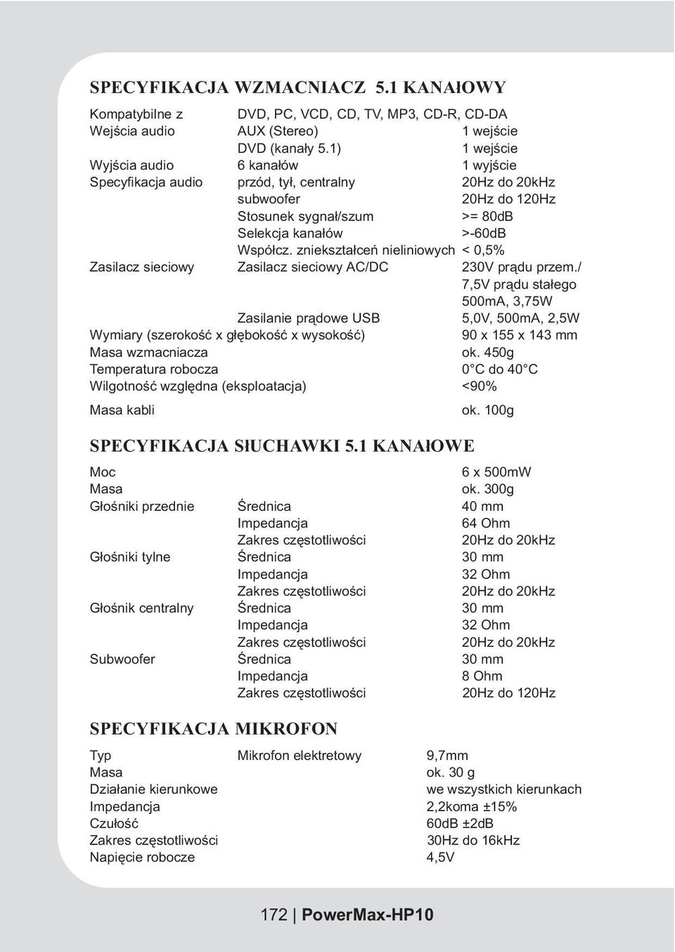zniekszta³ceñ nieliniowych< 0,5% Zasilacz sieciowy Zasilacz sieciowy AC/DC 230V pr¹du przem.