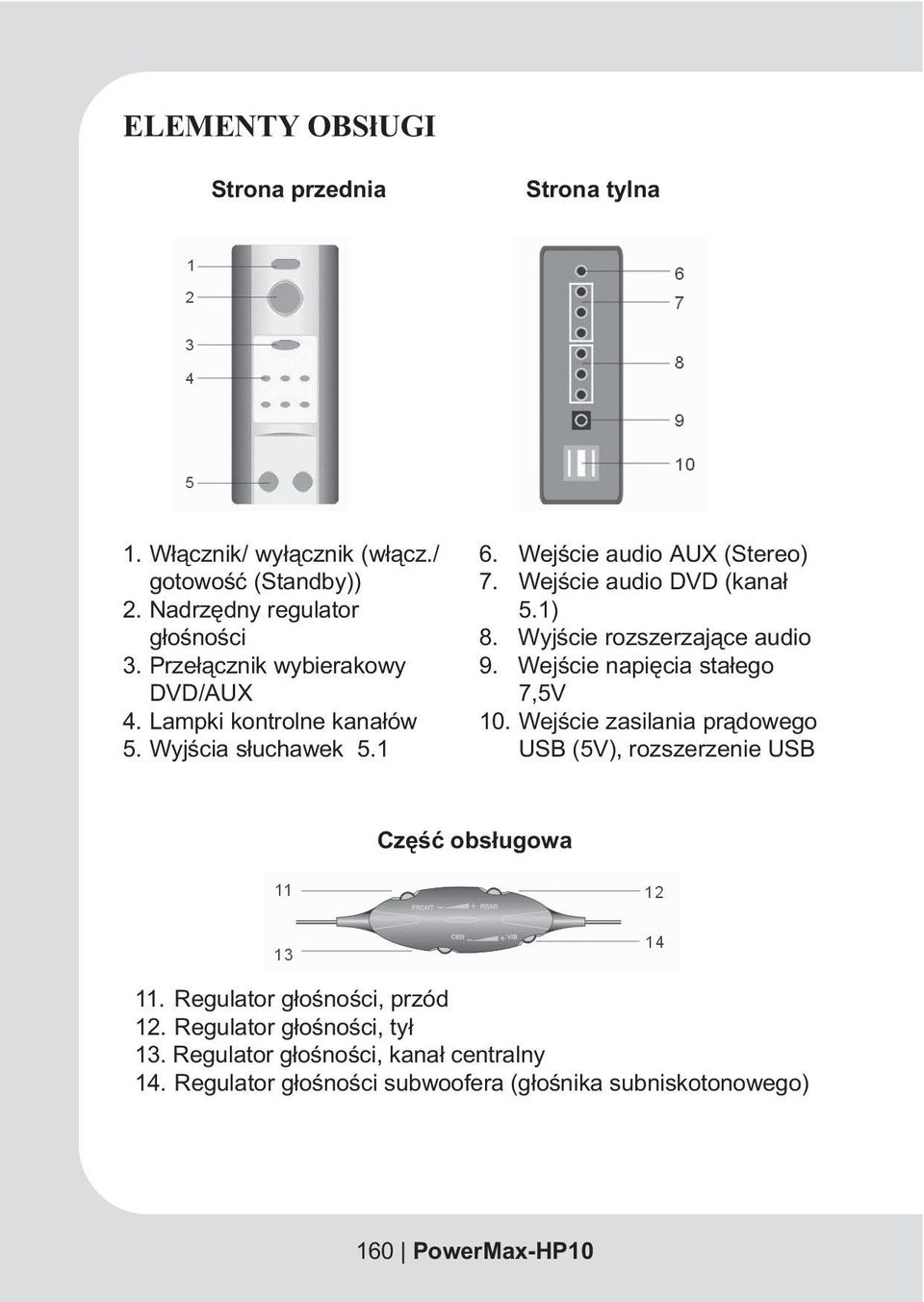 Wyjœcie rozszerzaj¹ce audio 9. Wejœcie napiêcia sta³ego 7,5V 10. Wejœcie zasilania pr¹dowego USB (5V), rozszerzenie USB Czêœæ obs³ugowa 11.