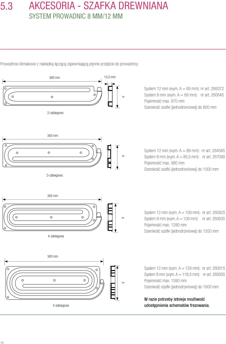 264585 System 8 mm (wym. A = 85,5 mm): nr art. 267069 Pojemność max. 980 mm Szerokość szafki (jednodrzwiowej) do 1000 mm 365 mm 4-zabiegowa A System 12 mm (wym. A = 109 mm): nr art.