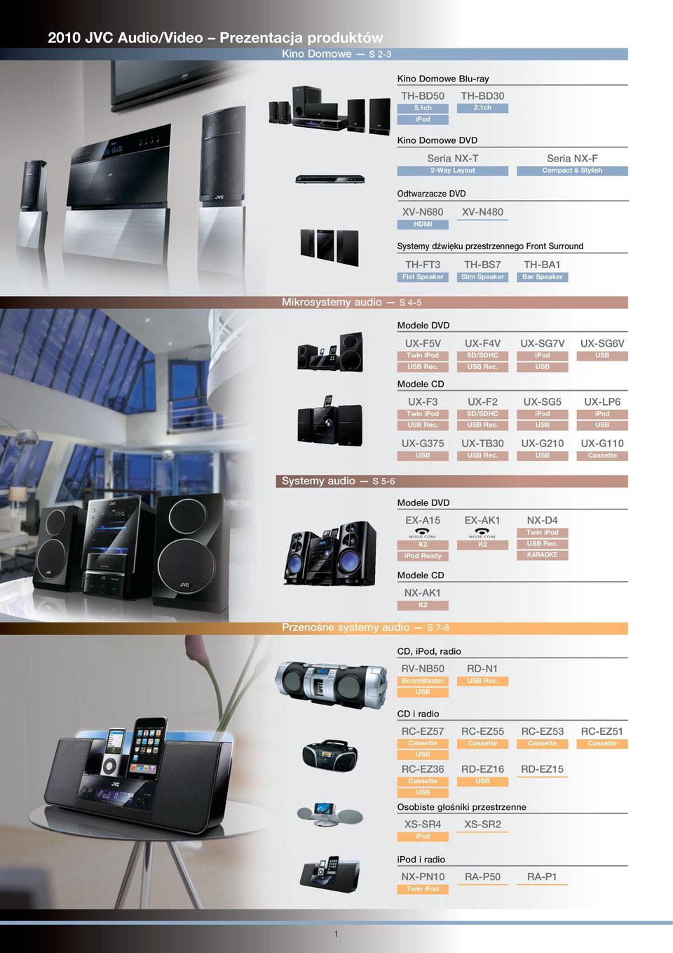 Mikrosystemy audio S 4-5 Modele DVD UX-F5V Twin ipod Rec. UX-F4V SD/SDHC Rec. UX-SG7V ipod UX-SG6V Modele CD UX-F3 Twin ipod Rec. UX-F2 SD/SDHC Rec. UX-SG5 ipod UX-LP6 ipod UX-G375 UX-TB30 Rec.