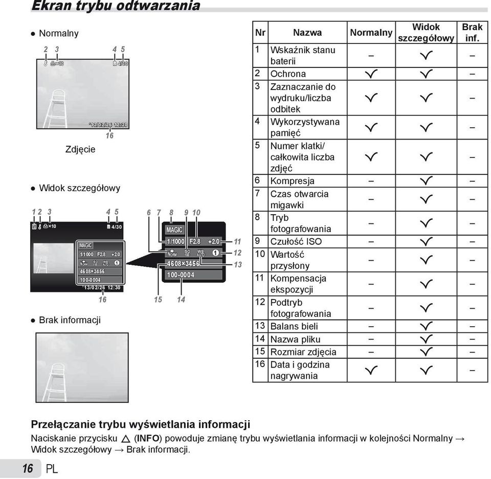 Kompresja R Widok szczegółowy 7 Czas otwarcia R migawki 1 2 3 4 5 6 7 8 9 10 8 Tryb 10 MAGIC 1/1000 NORM F2.8 4608 3456 100-0004 Brak informacji 4/30 2.
