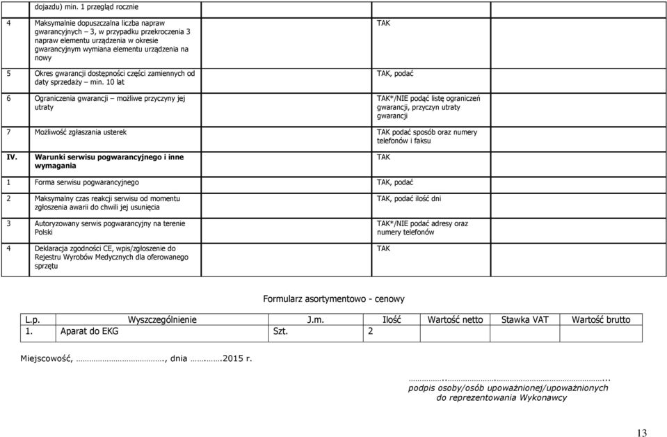 gwarancji dostępności części zamiennych od daty sprzedaży min.