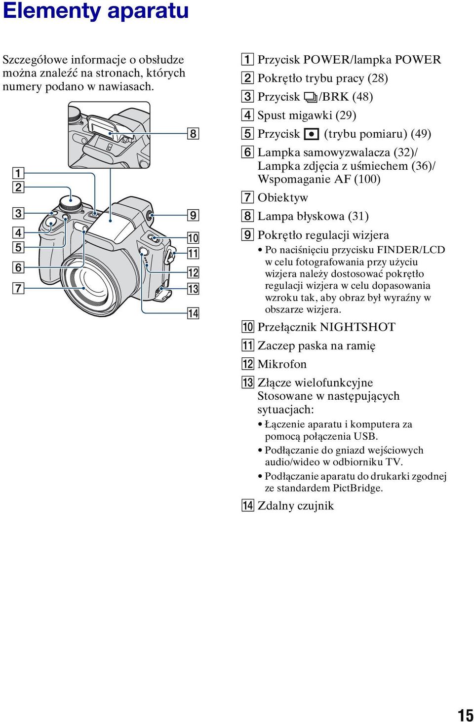 Wspomaganie AF (100) G Obiektyw H Lampa błyskowa (31) I Pokrętło regulacji wizjera Po naciśnięciu przycisku FINDER/LCD w celu fotografowania przy użyciu wizjera należy dostosować pokrętło regulacji