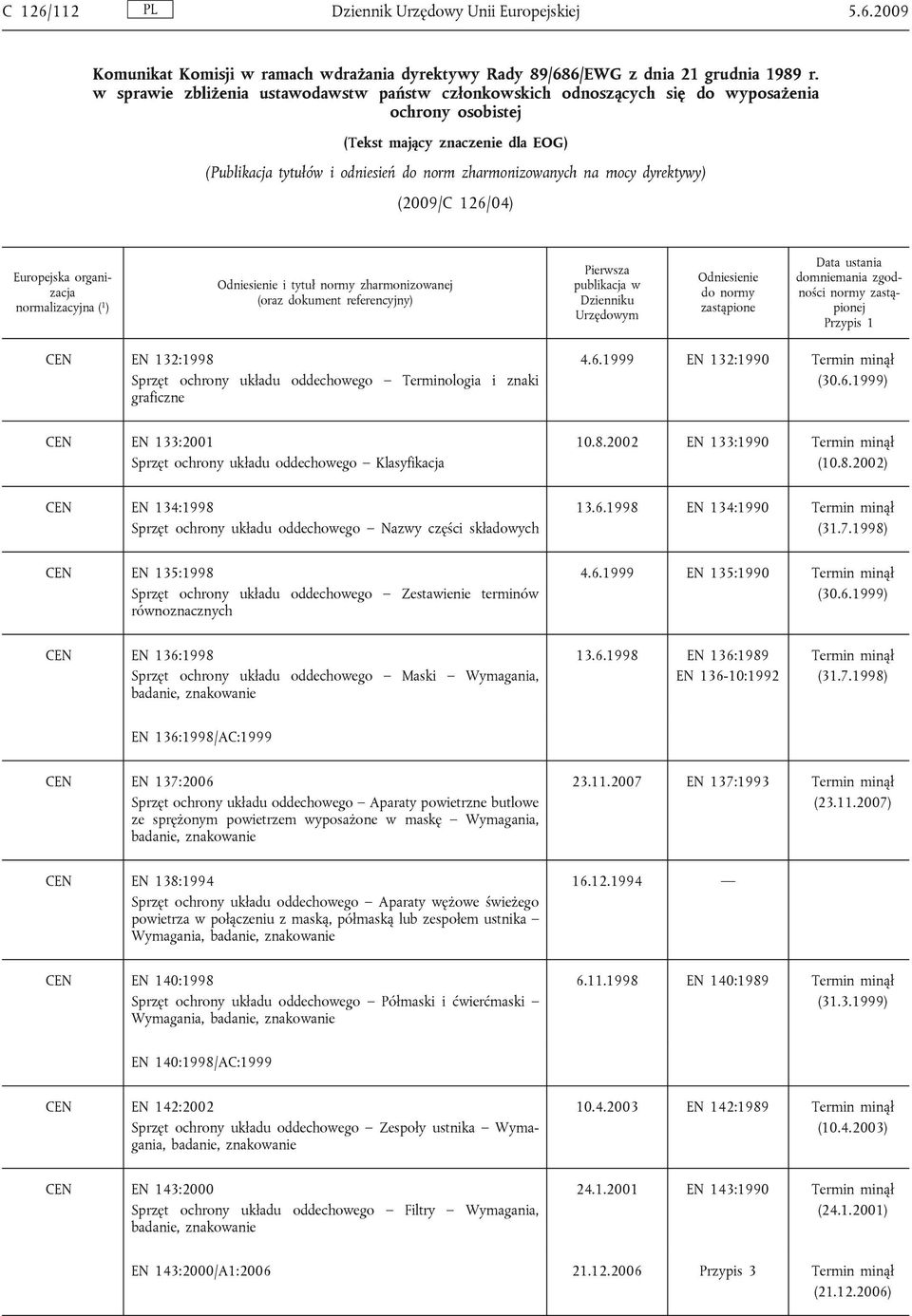 mocy dyrektywy) (2009/C 126/04) i tytuł normy zharmonizowanej normy j CEN EN 132:1998 Sprzęt ochrony układu oddechowego Terminologia i znaki graficzne 4.6.1999 EN 132:1990 (30.6.1999) CEN EN 133:2001 Sprzęt ochrony układu oddechowego Klasyfikacja 10.