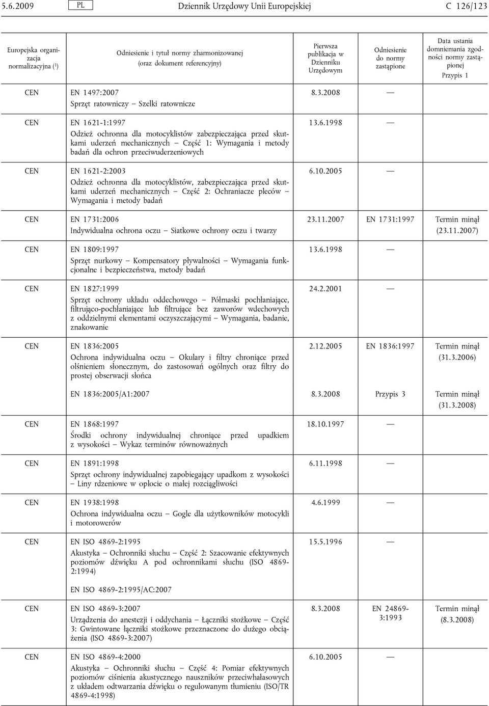 skutkami uderzeń mechanicznych Część 2: Ochraniacze pleców Wymagania CEN EN 1731:2006 Indywidualna ochrona oczu Siatkowe ochrony oczu i twarzy CEN EN 1809:1997 Sprzęt nurkowy Kompensatory pływalności
