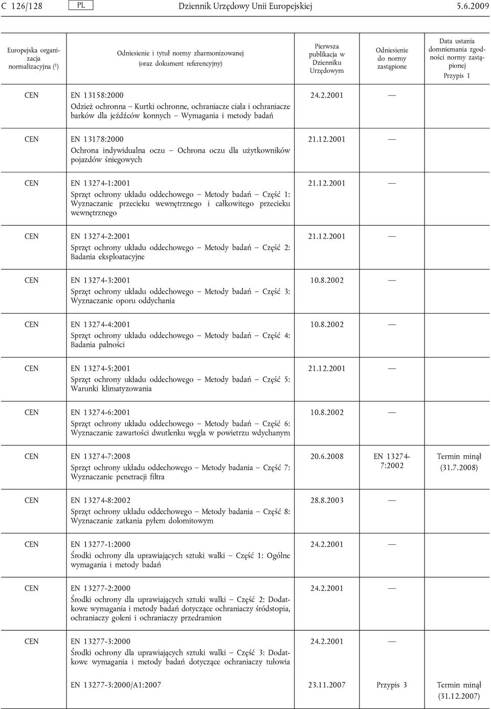 2001 CEN EN 13274-1:2001 Sprzęt ochrony układu oddechowego Metody badań Część 1: Wyznaczanie przecieku wewnętrznego i całkowitego przecieku wewnętrznego 21.12.