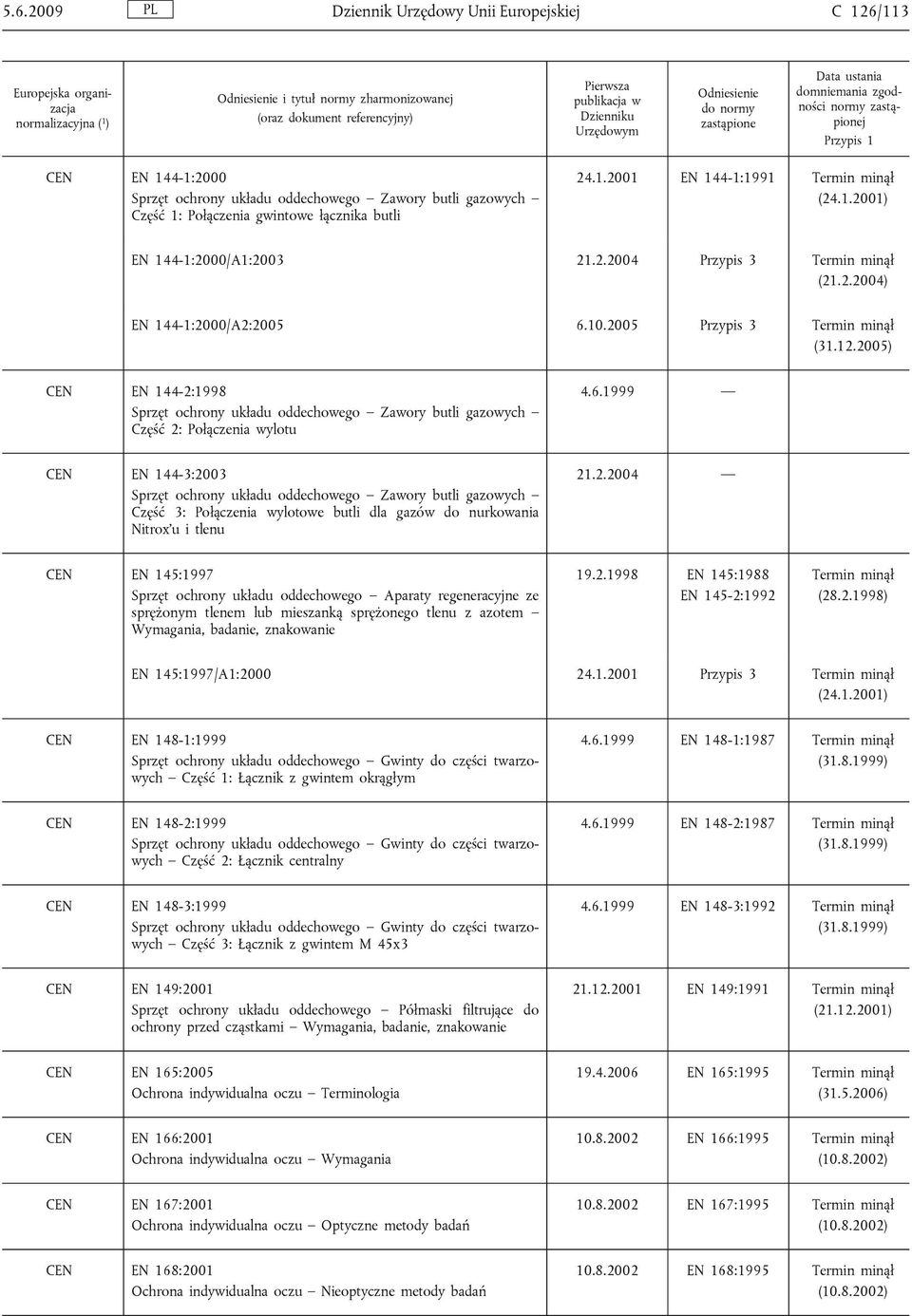 2005) CEN EN 144-2:1998 Sprzęt ochrony układu oddechowego Zawory butli gazowych Część 2: Połączenia wylotu 4.6.
