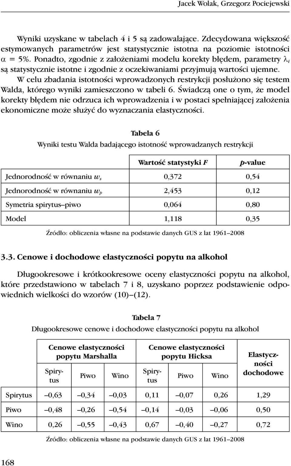 W celu zbadaia istotości wprowadzoych restrykcji posłużoo się testem Walda, którego wyiki zamieszczoo w tabeli 6.