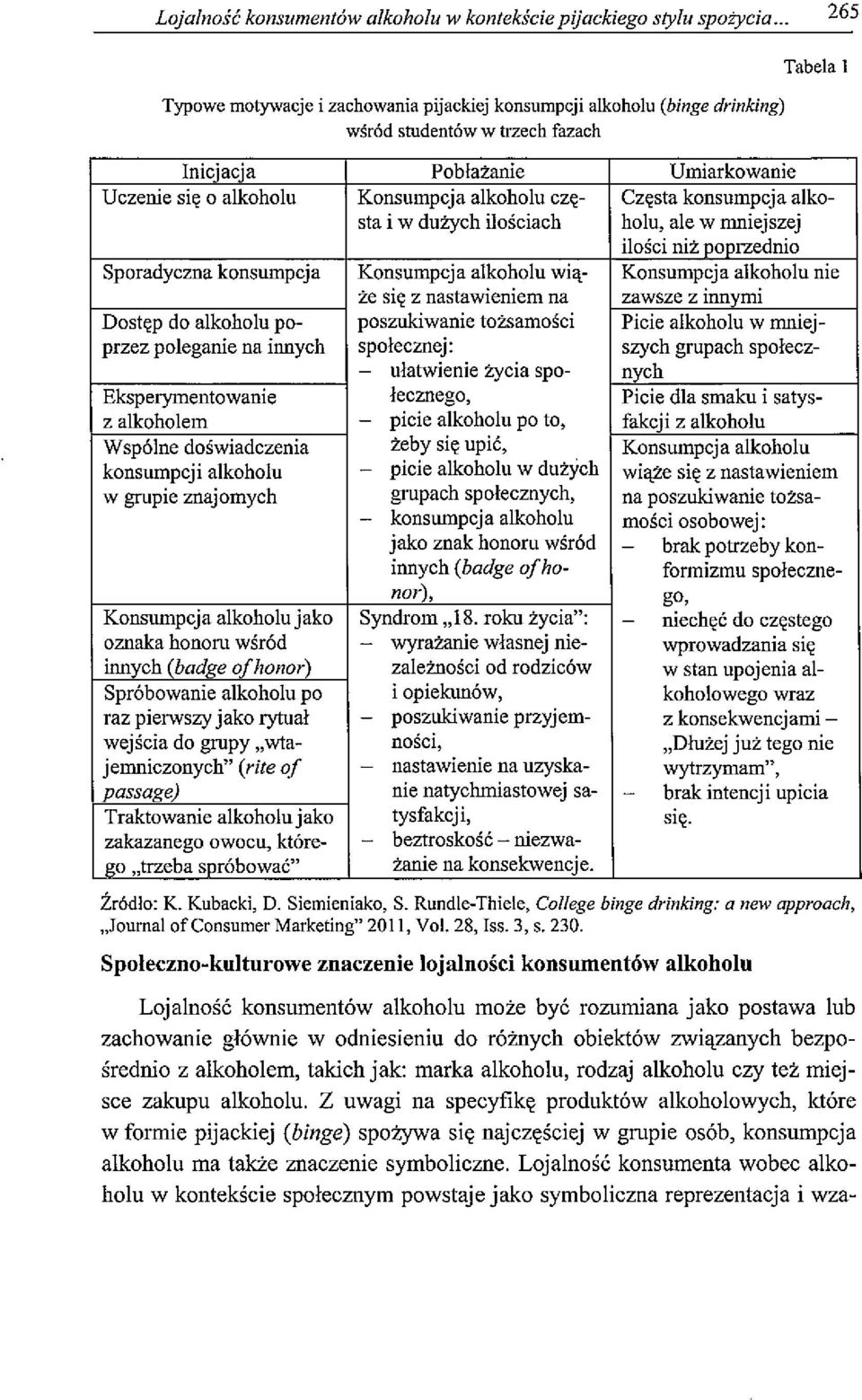Eksperymentowanie z alkoholem Wspólne doświadczenia konsumpcji alkoholu w grupie znajomych Konsumpcja alkoholu jako oznaka honoru wśród innych (badge ofhonor) Spróbowanie alkoholu po raz pierwszy
