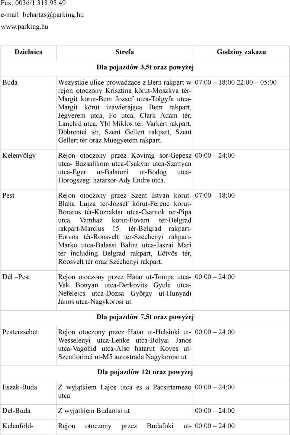 hu Dzielnica Strefa Godziny zakazu Dla pojazdów 3,5t oraz powyżej Buda Wszystkie ulice prowadzące z Bern rakpart w 07:00 18:00 22:00 05:00 rejon otoczony Krisztina körut-moszkva térmargit körut-bem