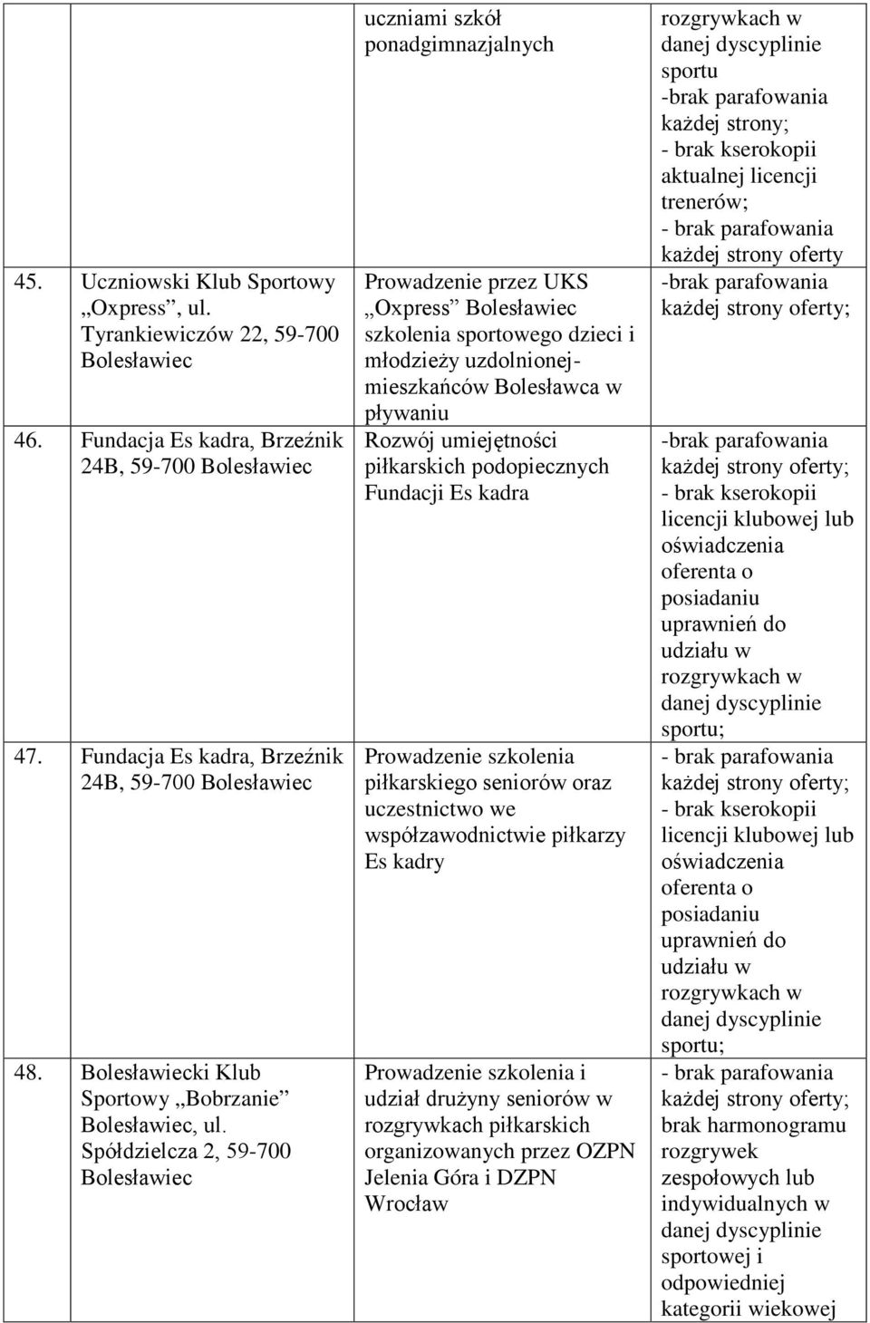 Fundacji Es kadra Prowadzenie szkolenia piłkarskiego seniorów oraz uczestnictwo we współzawodnictwie piłkarzy Es kadry Prowadzenie szkolenia i udział drużyny seniorów w rozgrywkach piłkarskich przez