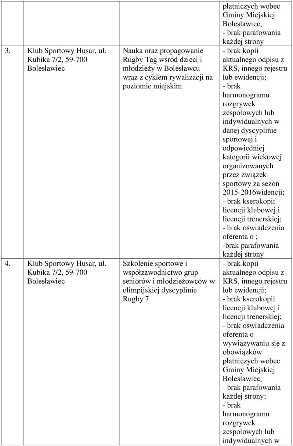 Kubika 7/2, 59-700 Nauka oraz propagowanie Rugby Tag wśród dzieci i młodzieży w Bolesławcu wraz z cyklem rywalizacji na poziomie miejskim Szkolenie sportowe i