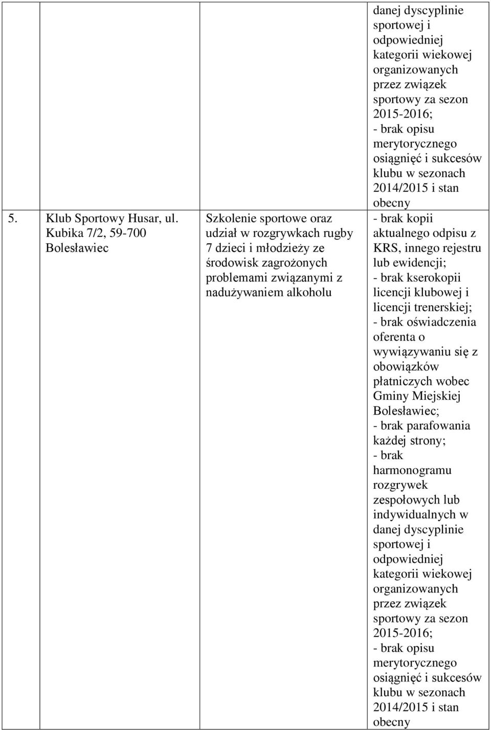 środowisk zagrożonych problemami związanymi z nadużywaniem alkoholu 2015-2016; obecny kopii