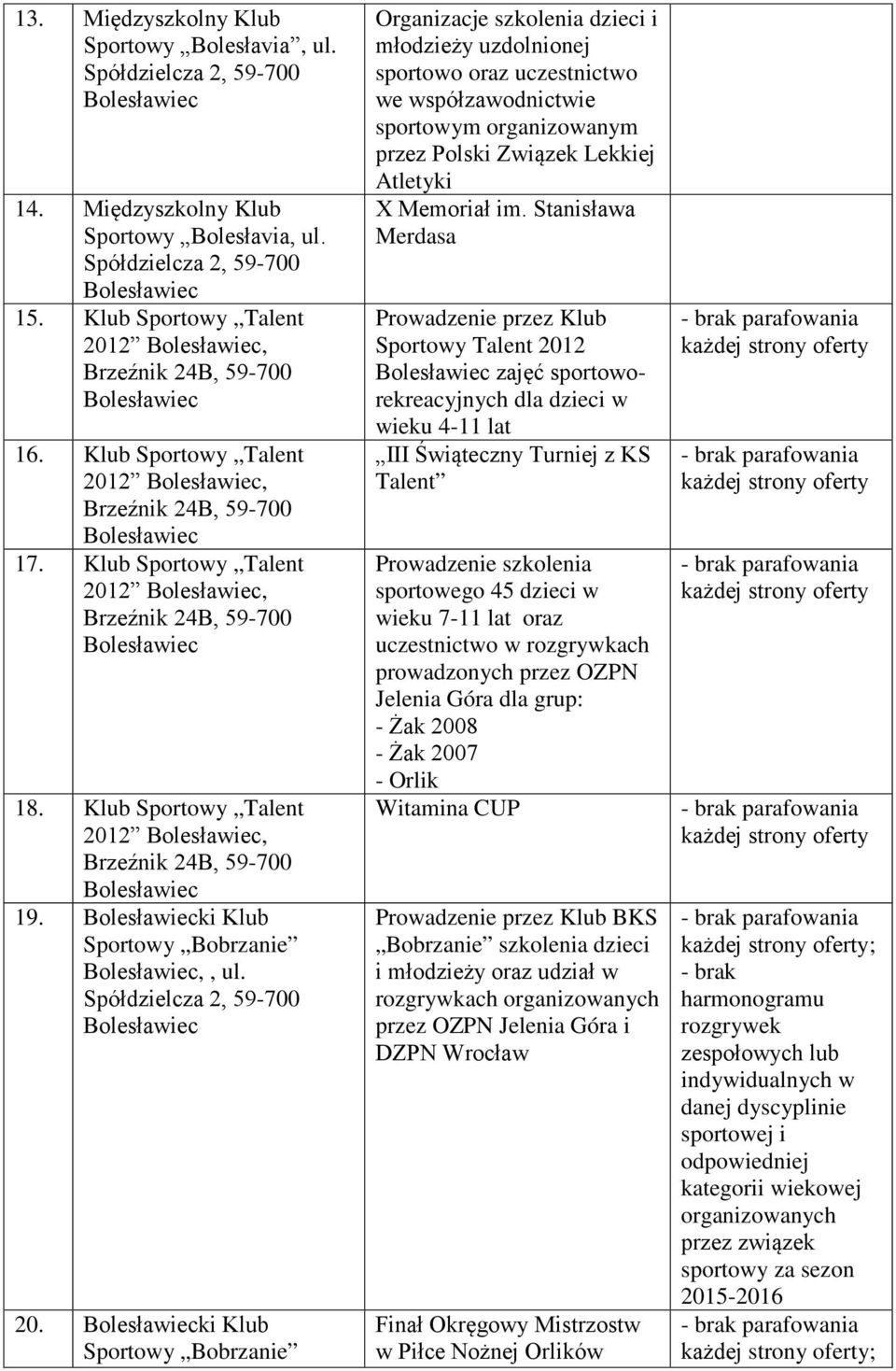 2, Brzeźnik 24B, 59-700 17. 2, Brzeźnik 24B, 59-700 18. 2, Brzeźnik 24B, 59-700 19. ki Klub Sportowy Bobrzanie,, ul. 20.